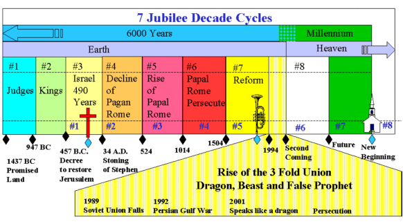 Jubilee cycles
